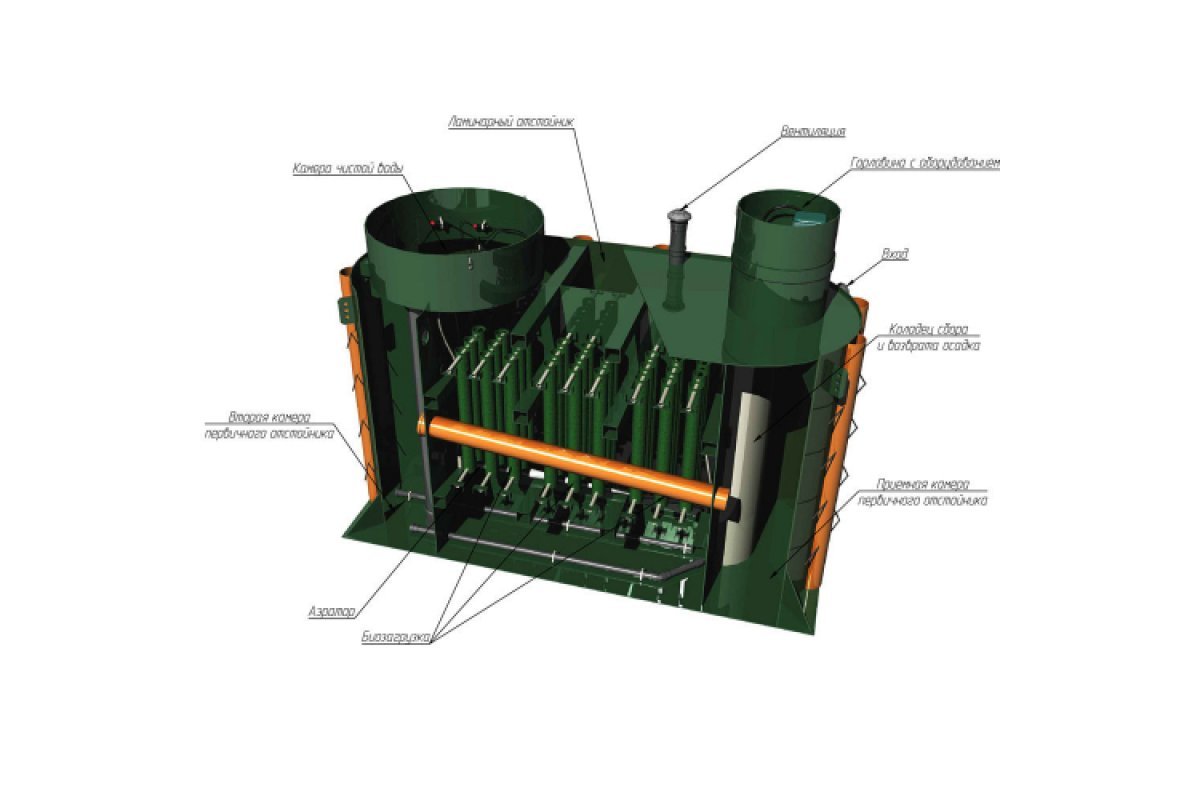 Очистные сооружения Alta Air Master 30 | Канализация загород