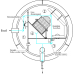 Cтанция биологической очистки KANN X- 5